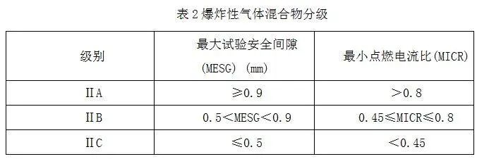 防爆合格证2